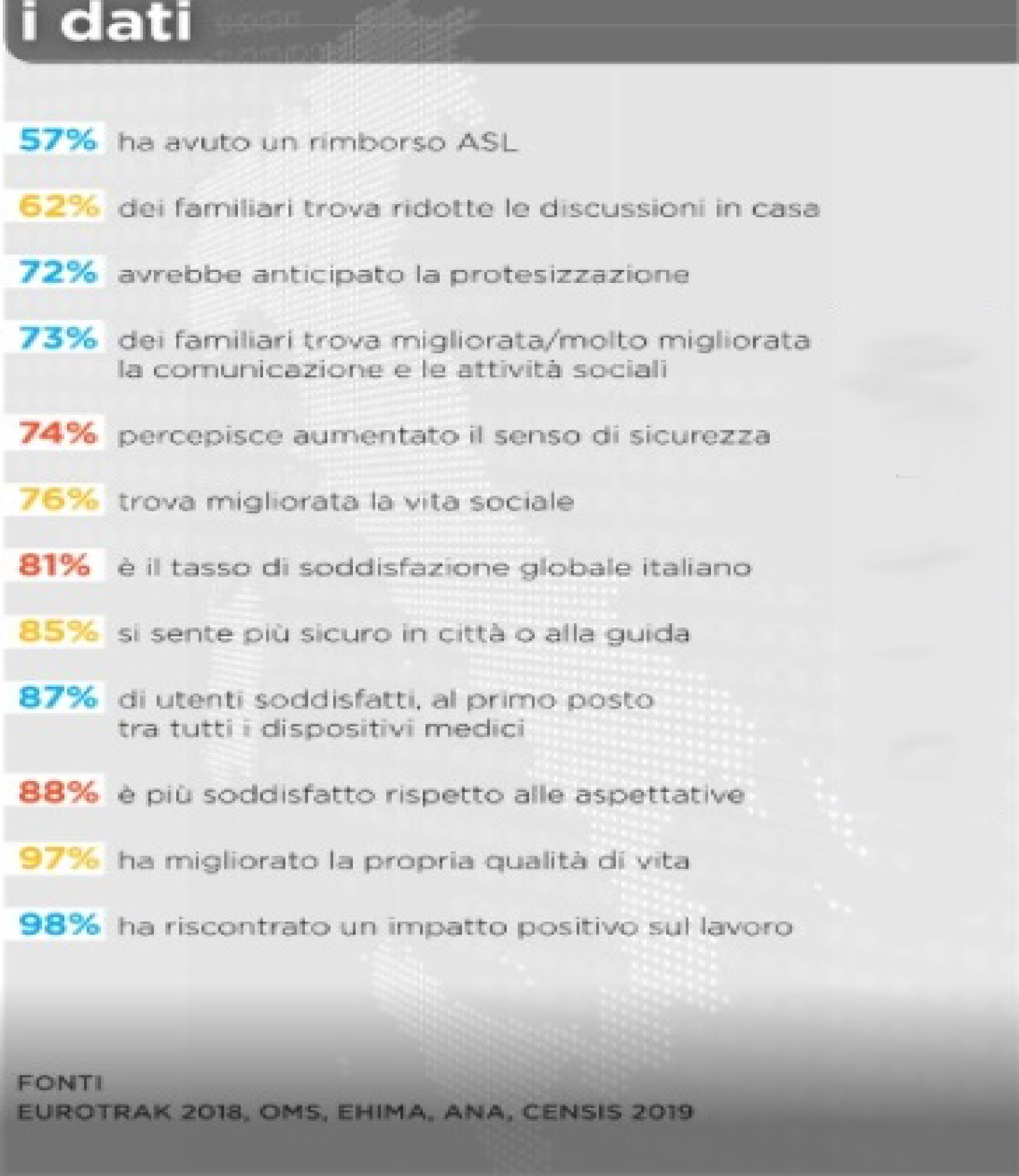 Soddisfazione dei portatori di apparecchi acustici